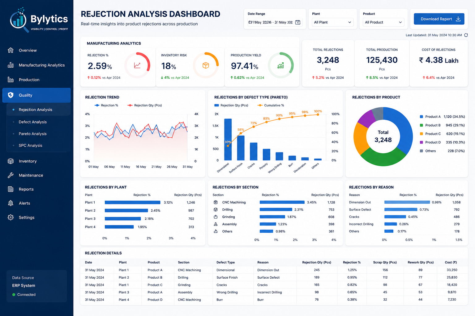 Dashboard Preview