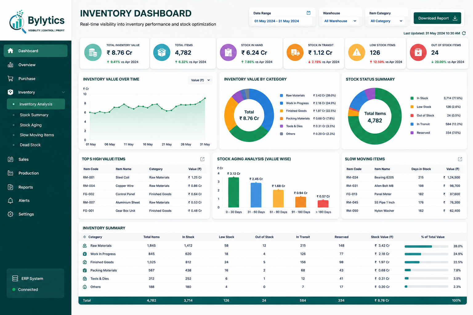 Dashboard Preview