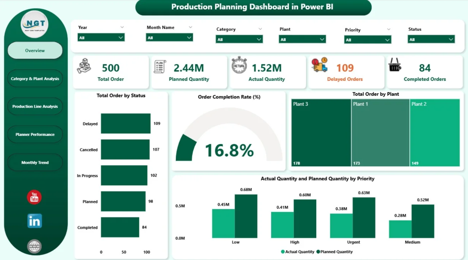 Sales Dashboard